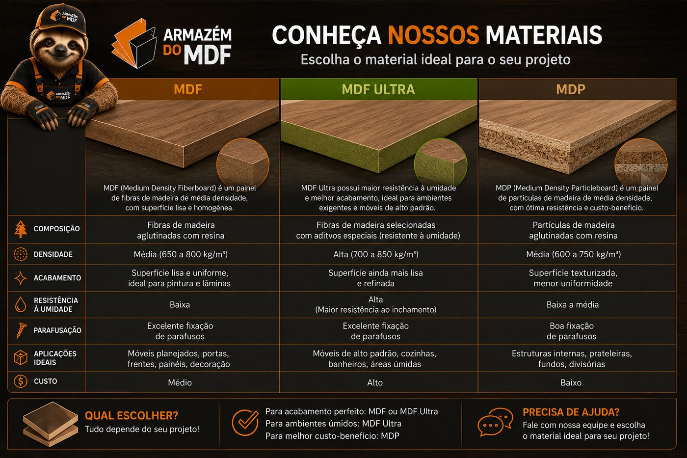 Comparativo entre MDF, MDF Ultra e MDP: composição, densidade, acabamento, resistência à umidade, parafusação, aplicações e custo